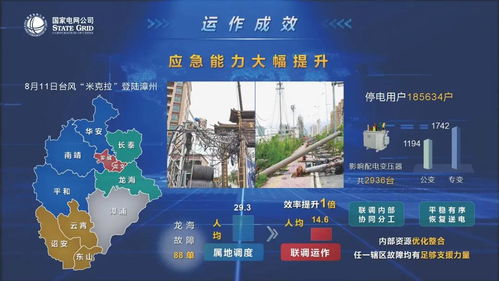 國網(wǎng)漳州供電公司配網(wǎng)調(diào)度集群化運作模式的深化與實踐